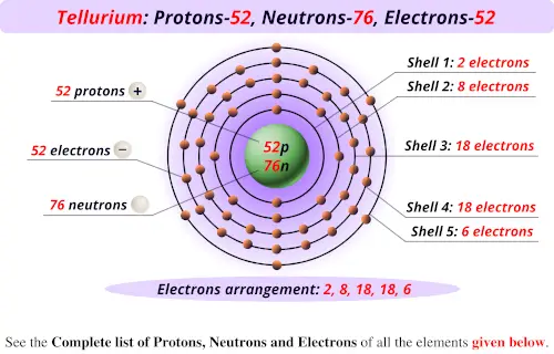 Tellurium protons neutrons electrons