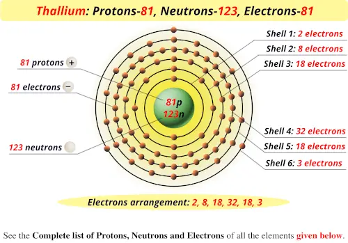 Thallium protons neutrons electrons