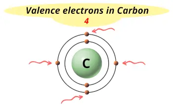 Valence electrons in Carbon (C)