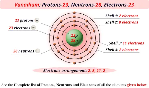 Vanadium protons neutrons electrons