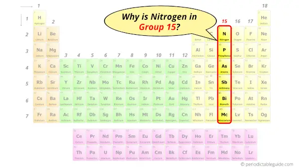 Why is Nitrogen in Group 15?