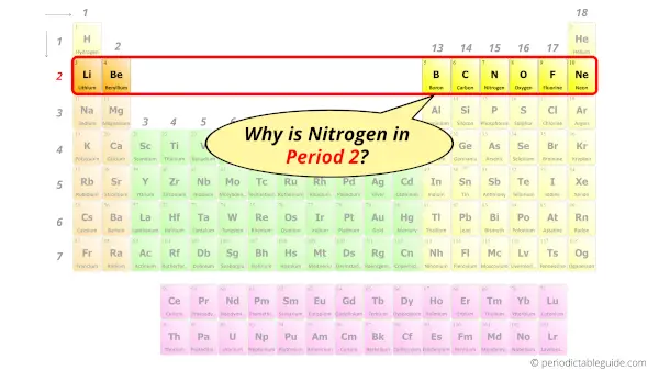 Why is Nitrogen in Period 2?