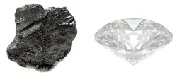 Carbon (C) element appearance