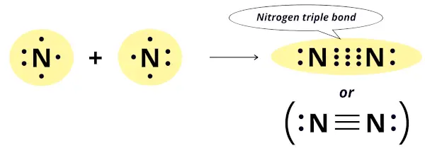 nitrogen triple bond