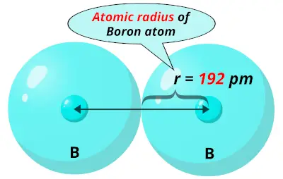 Atomic radius of boron (B)