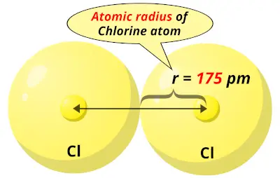 Atomic radius of Chlorine (Cl)