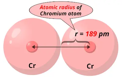 Atomic radius of Chromium (Cr)