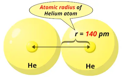 Atomic radius of Helium (He)