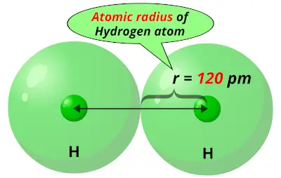 Atomic radius of Hydrogen (H)