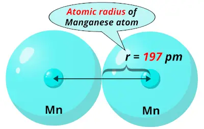 Atomic radius of Manganese (Mn)