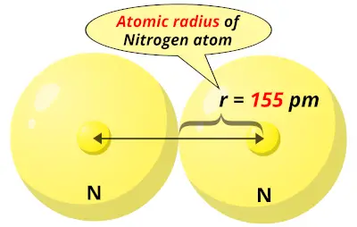 Atomic radius of Nitrogen (N)