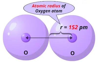 Atomic radius of Oxygen (O)