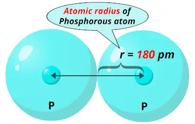 Atomic radius of Phosphorous (P)