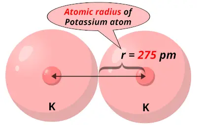 Atomic radius of Potassium (K)