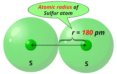Atomic radius of Sulfur (S)