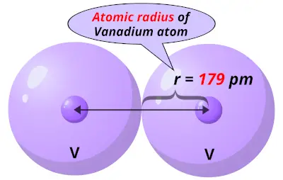 Atomic radius of Vanadium (V)