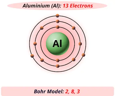 Bohr model of aluminium