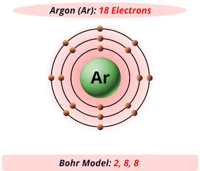 Bohr model of argon
