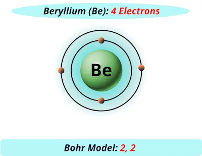 Bohr model of beryllium