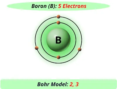 Bohr model of boron
