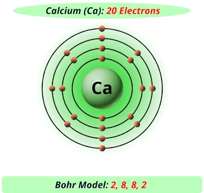 Bohr model of calcium