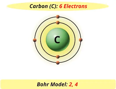 Bohr model of carbon