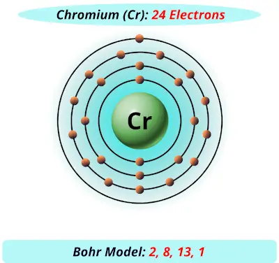 Bohr model of chromium
