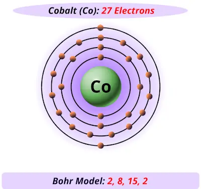 Bohr model of cobalt