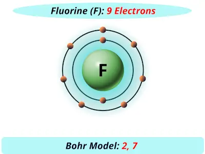 Bohr model of fluorine