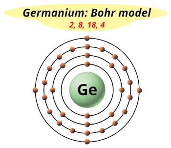 Bohr model of Germanium (Electrons arrangement in Germanium, Ge)