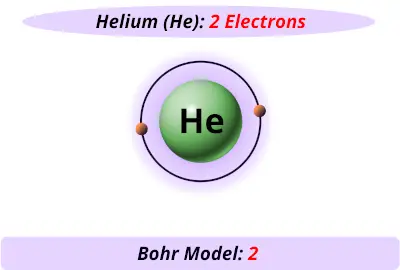 Bohr model of helium