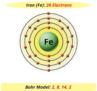 Bohr model of iron