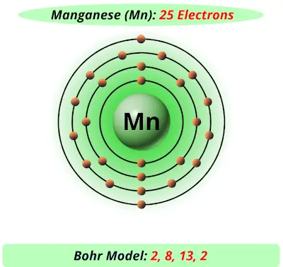 Bohr model of manganese