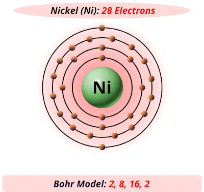 Bohr model of nickel