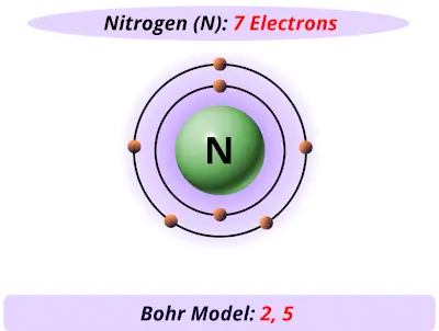 Bohr model of nitrogen