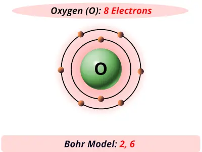 Bohr model of oxygen