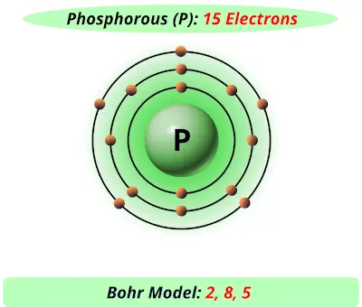 phosphorous electrons