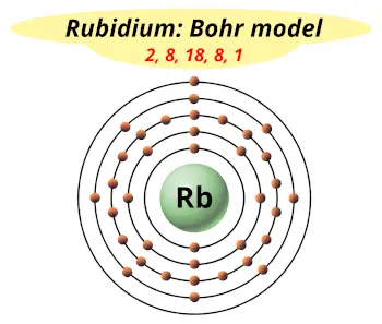Bohr model of Rubidium (Electrons arrangement in Rubidium, Rb)