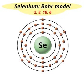 Bohr model of Selenium (Electrons arrangement in Selenium, Se)