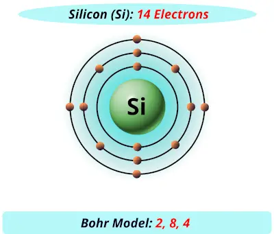Bohr model of silicon