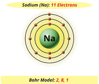 Bohr model of sodium
