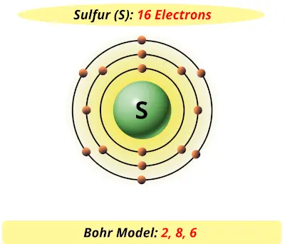 Bohr model of sulfur