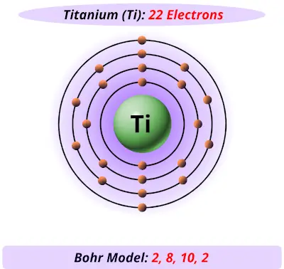 Bohr model of titanium