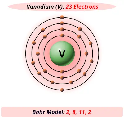Bohr model of vanadium