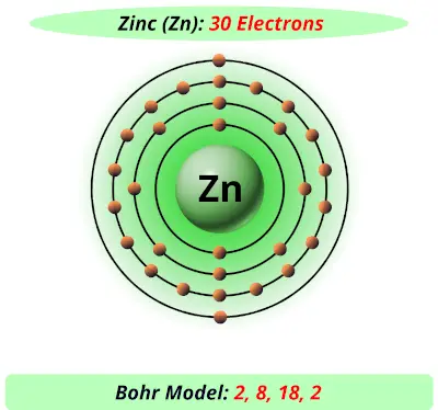 Bohr model of zinc