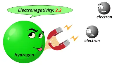 Electronegativity of hydrogen (H)