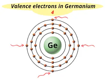 Germanium (Ge) Valence electrons