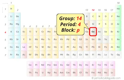 Germanium in periodic table (Position)