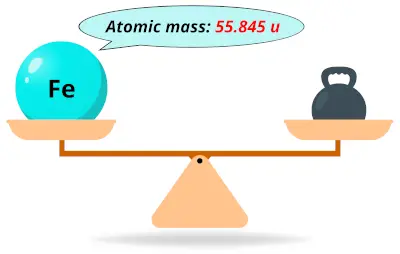 Iron (Fe) atomic mass