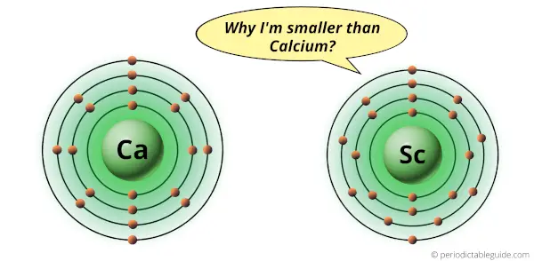 Is Scandium bigger than Calcium